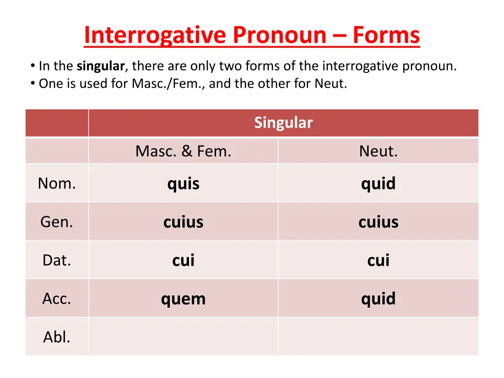 interrogative pronoun forms 4