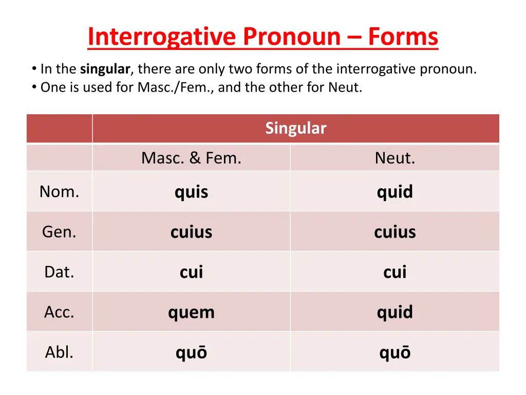 interrogative pronoun forms 5