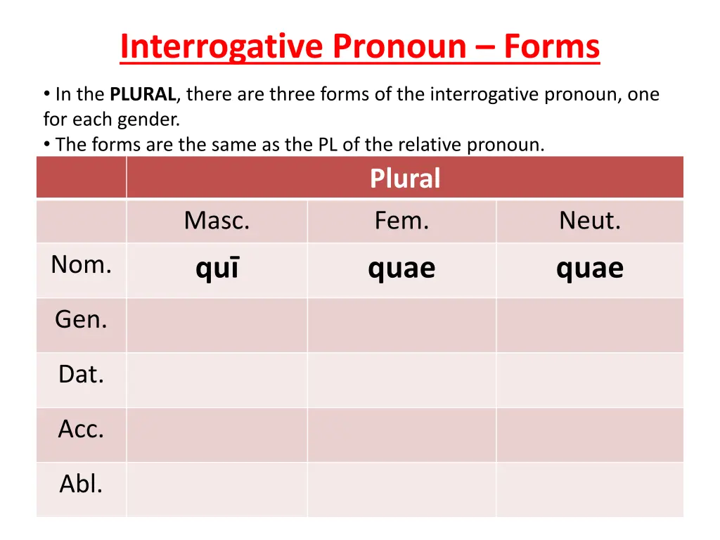 interrogative pronoun forms 7