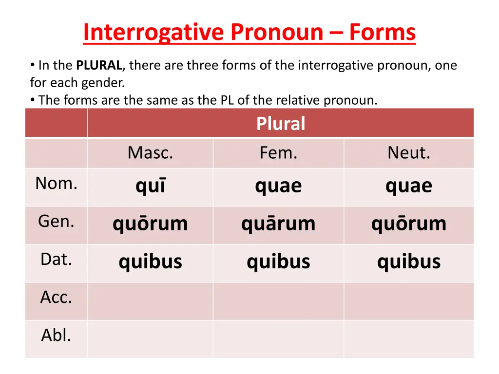 interrogative pronoun forms 9