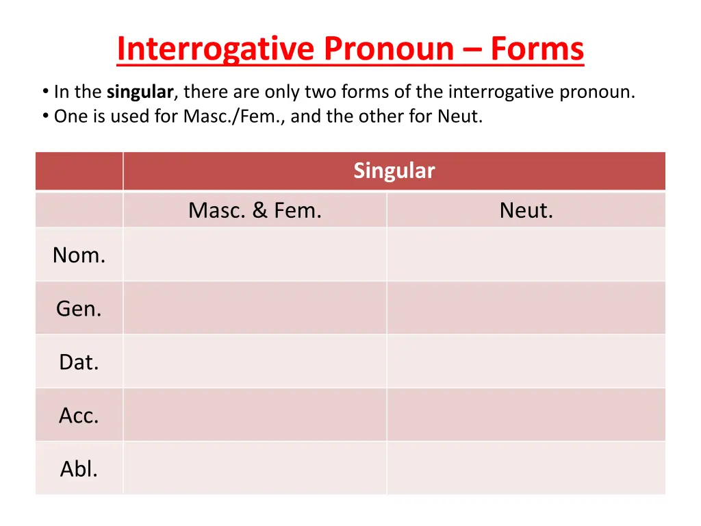 interrogative pronoun forms