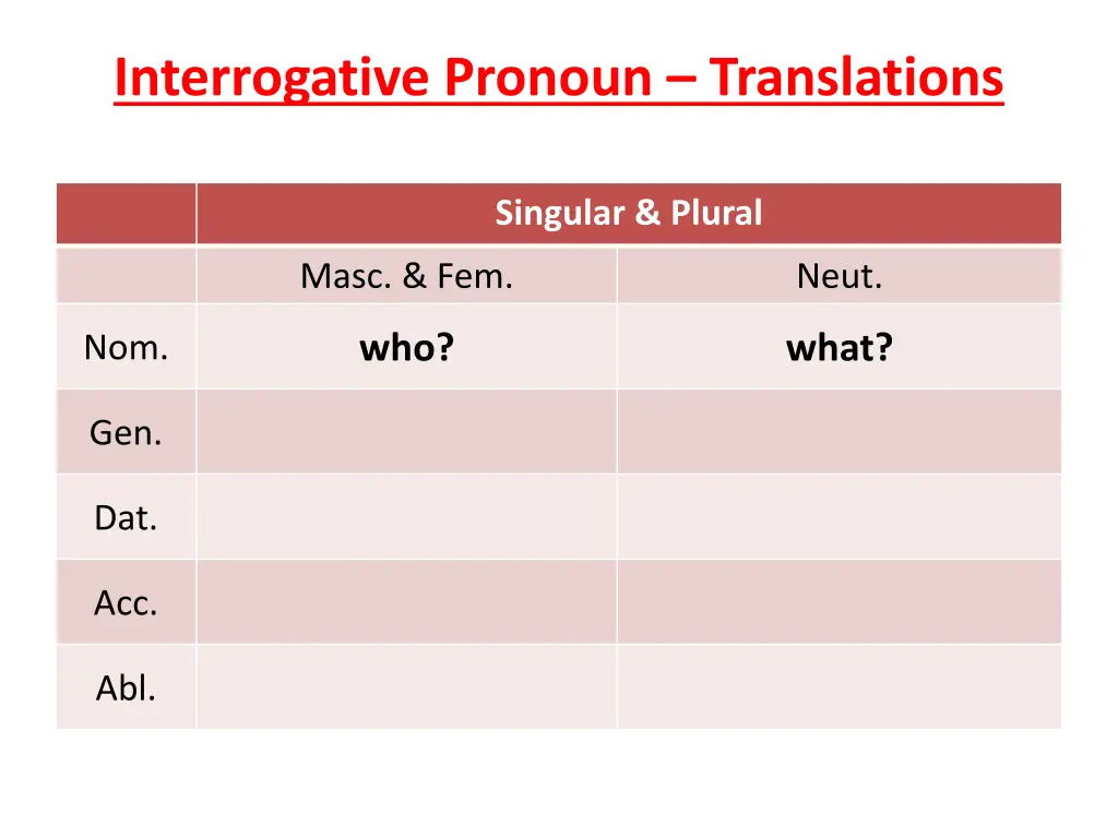 interrogative pronoun translations 1