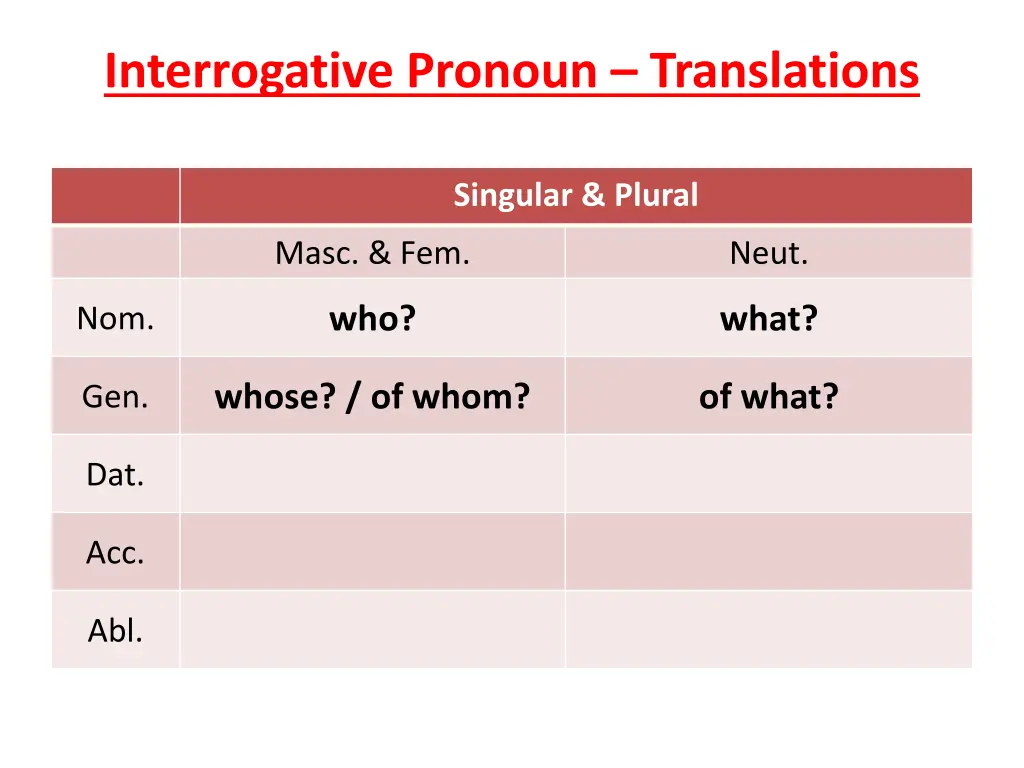 interrogative pronoun translations 2