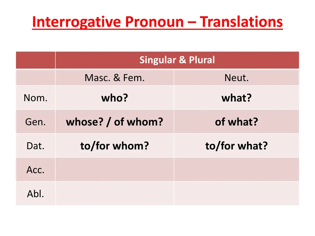 interrogative pronoun translations 3