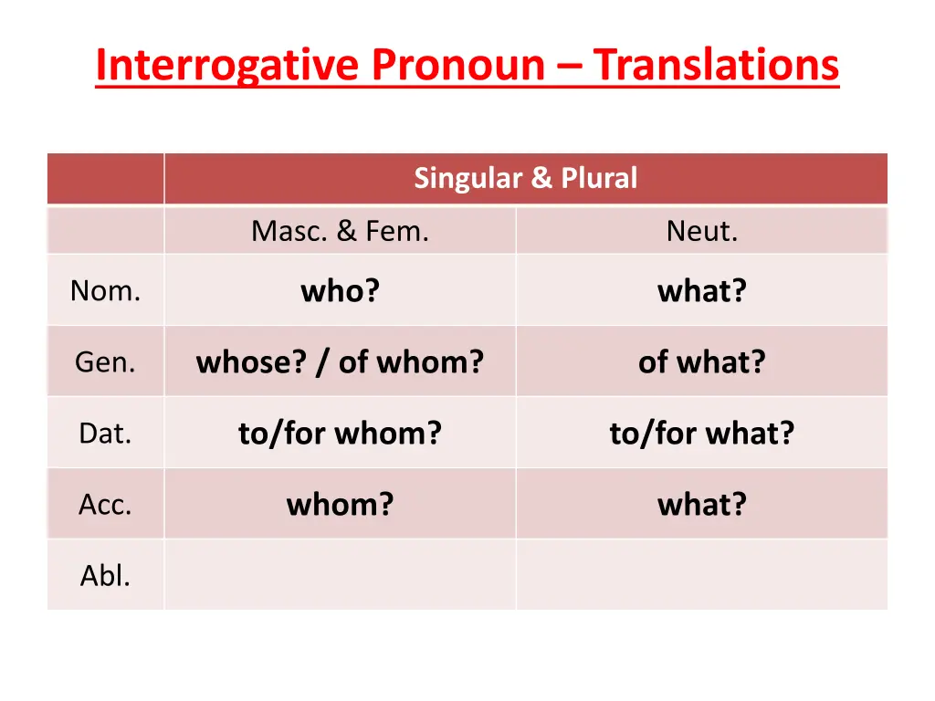 interrogative pronoun translations 4
