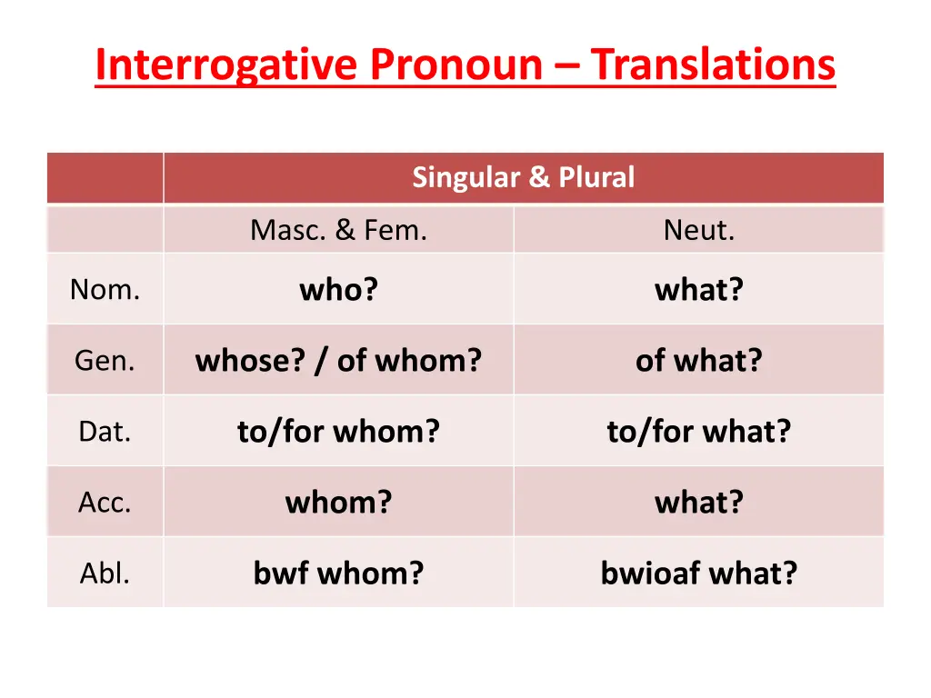 interrogative pronoun translations 5