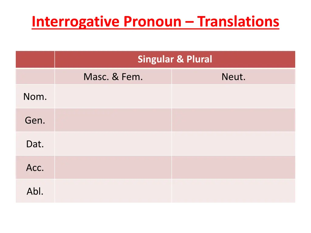 interrogative pronoun translations