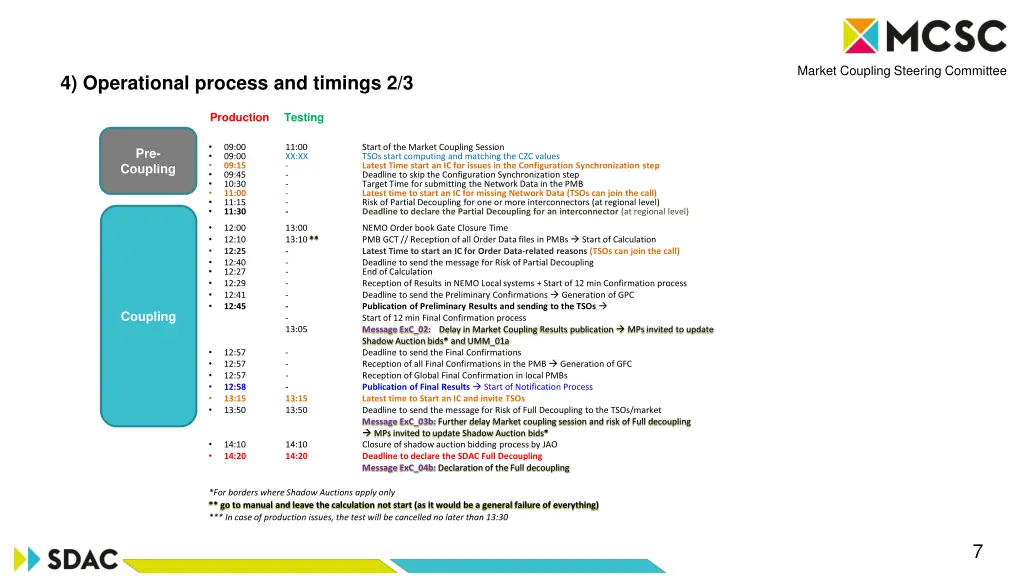 market coupling steering committee 6