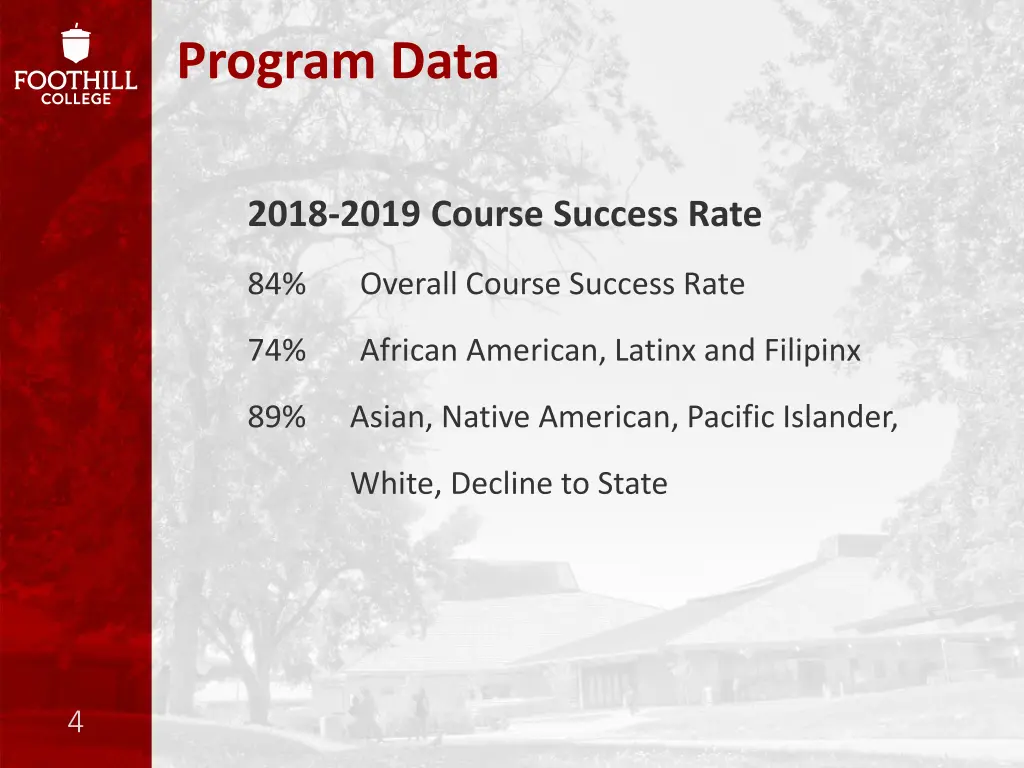 program data