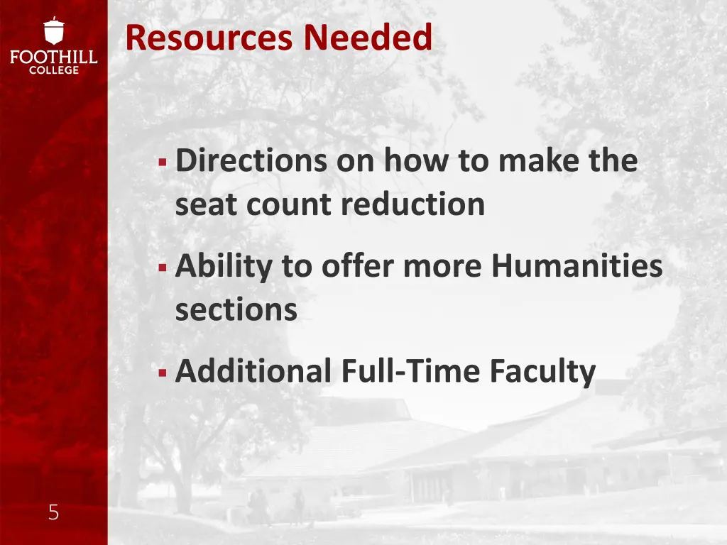 resources needed