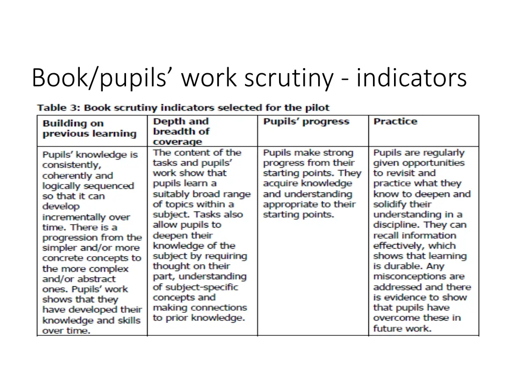 book pupils work scrutiny indicators