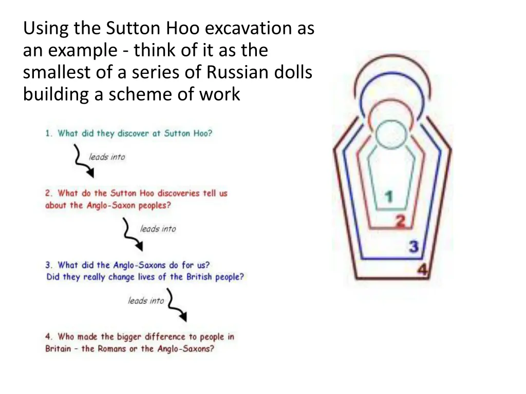 using the sutton hoo excavation as an example