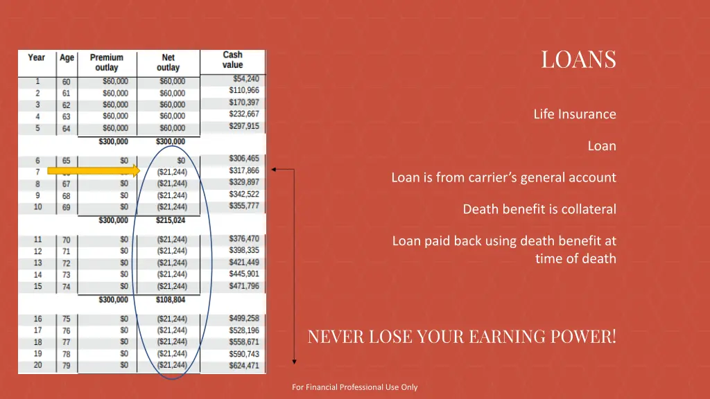 loans