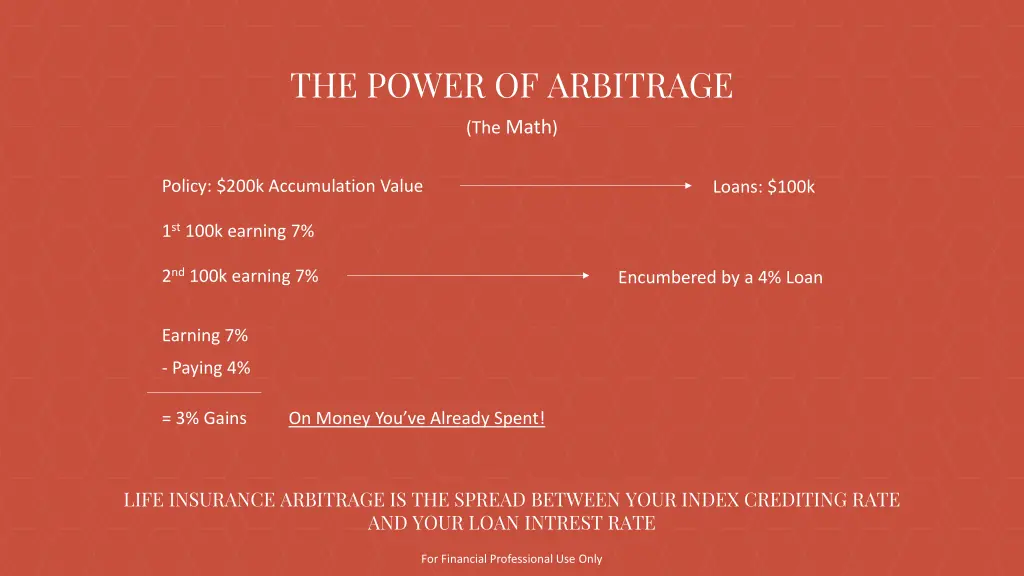 the power of arbitrage