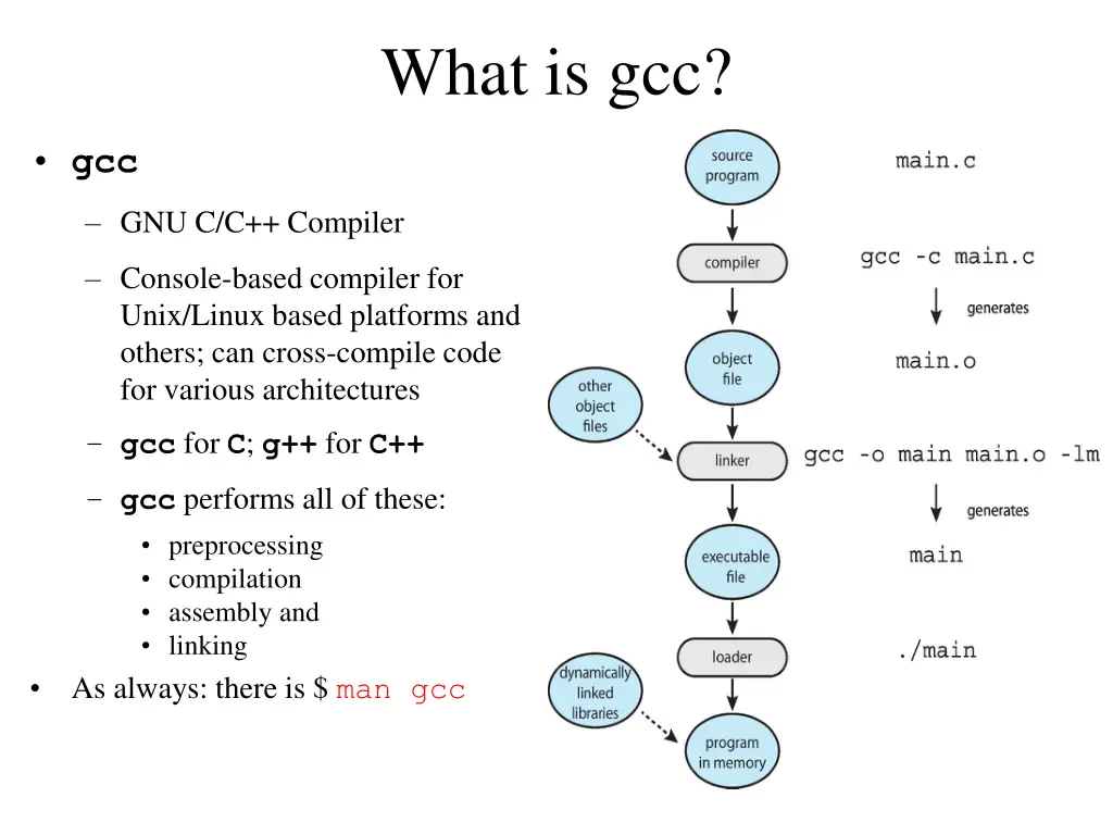 what is gcc