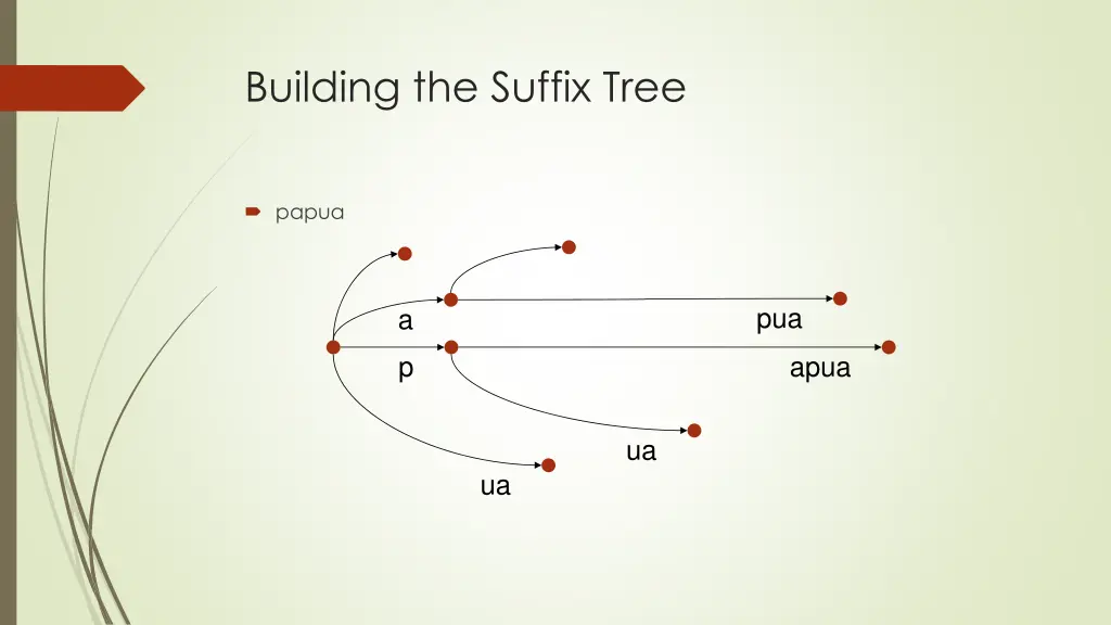 building the suffix tree 7