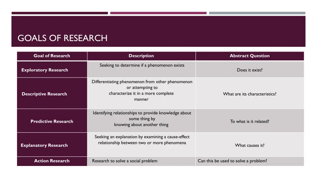 goals of research