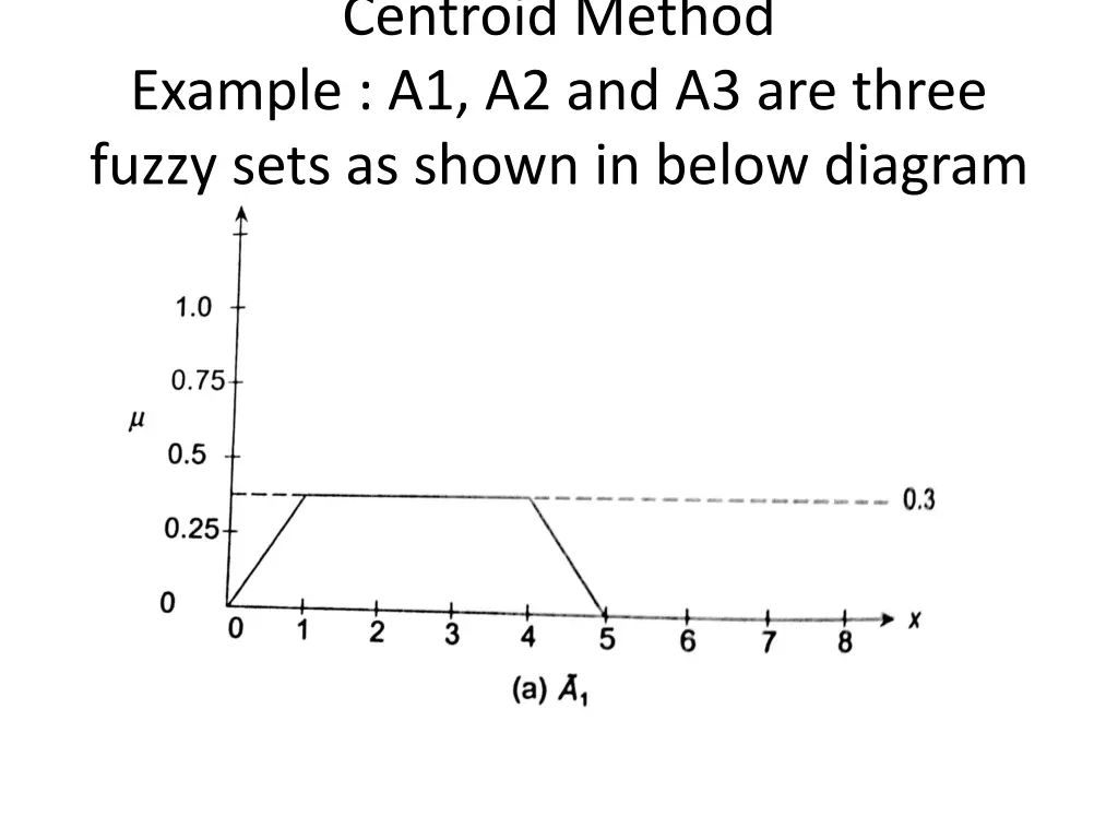 centroid method example a1 a2 and a3 are three
