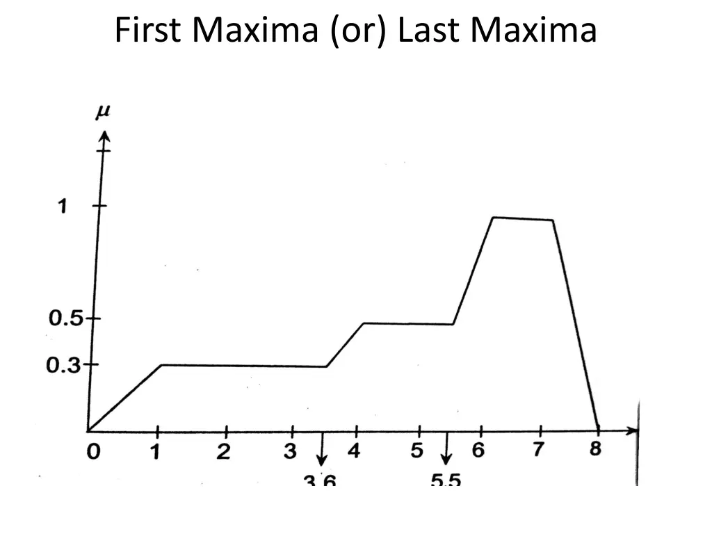 first maxima or last maxima