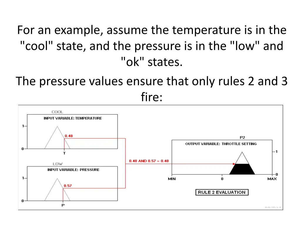 for an example assume the temperature