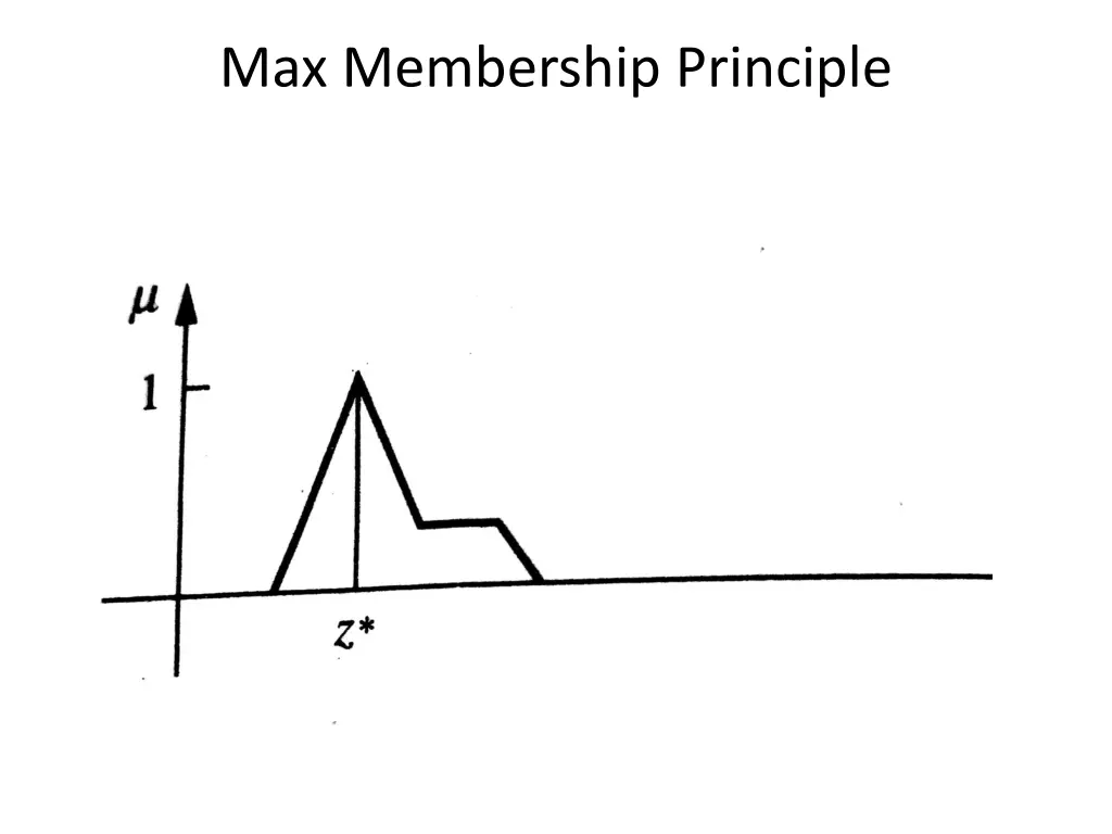 max membership principle