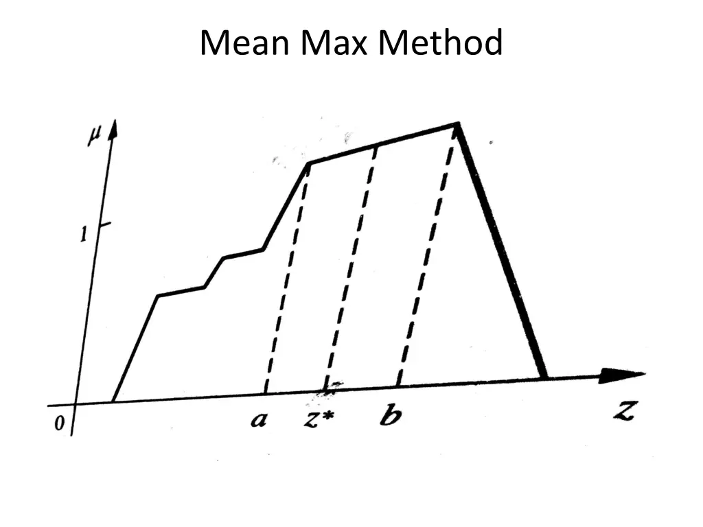 mean max method