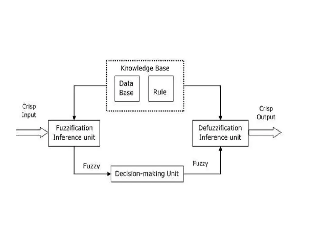 slide2