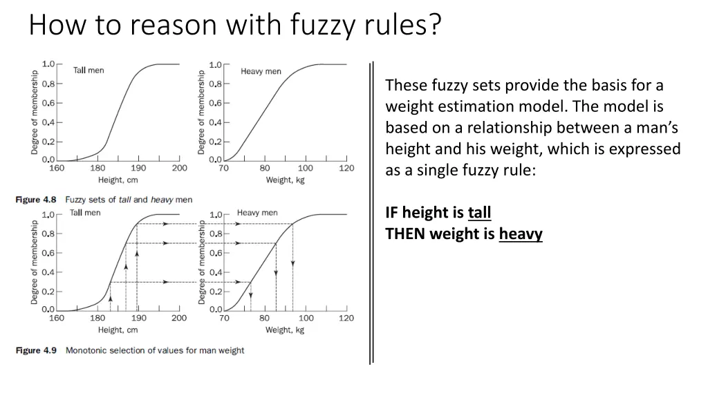 how to reason with fuzzy rules