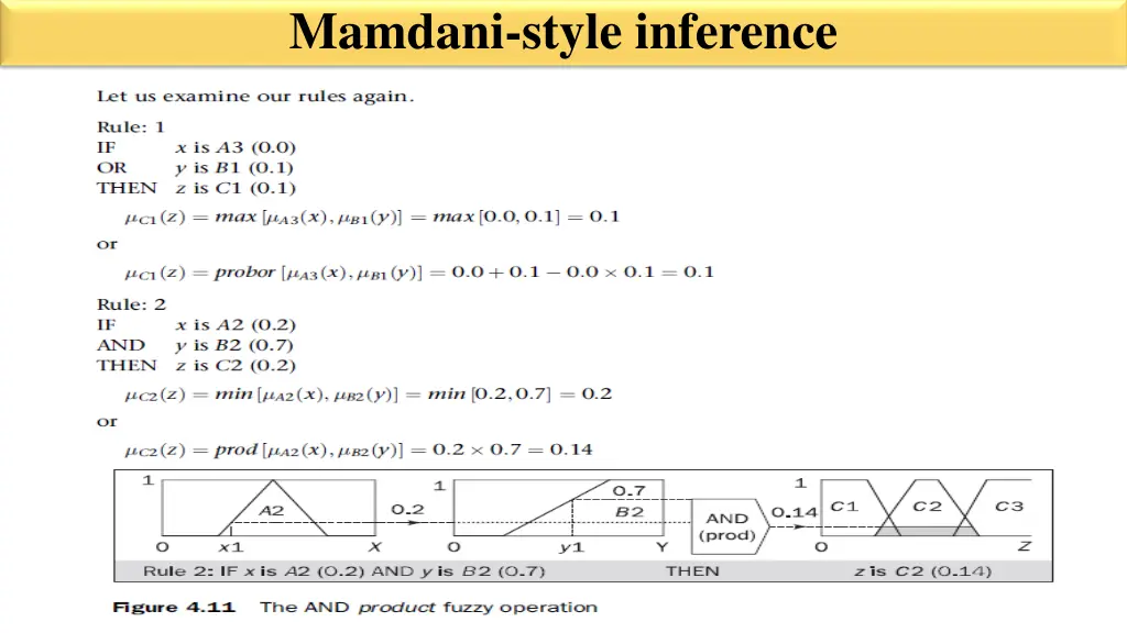 mamdani style inference 4