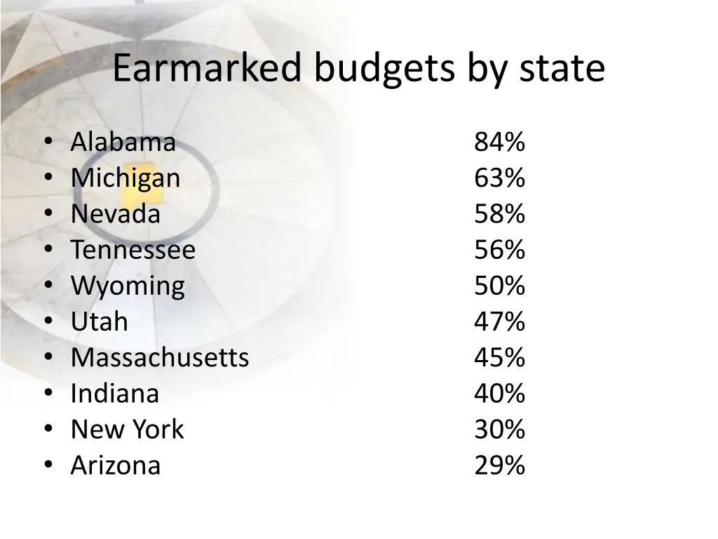 earmarked budgets by state