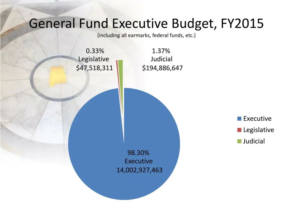 general fund executive budget fy2015 including