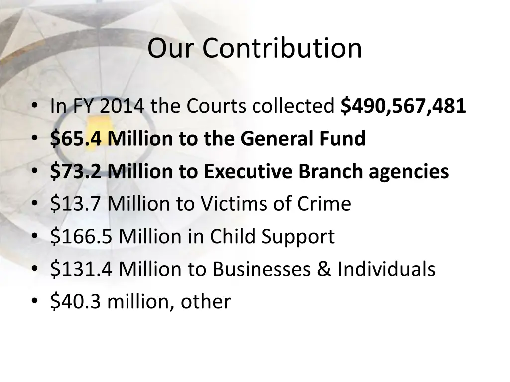 our contribution