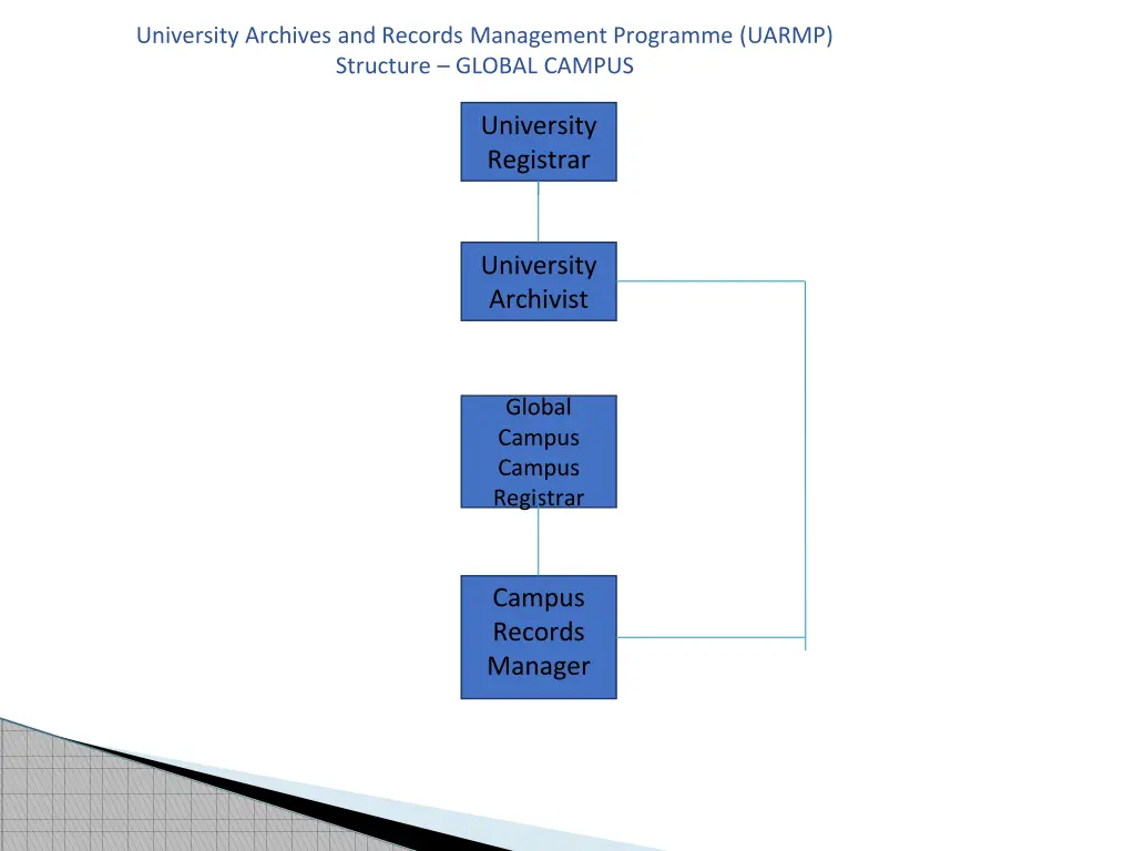 university archives and records management