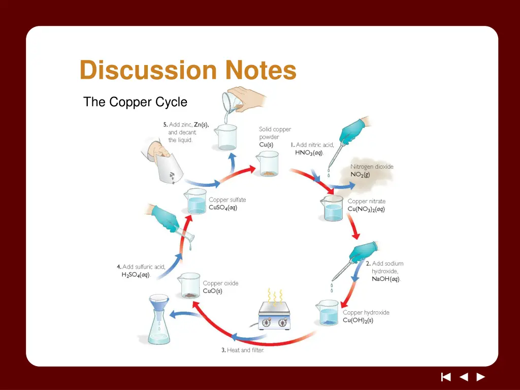 discussion notes