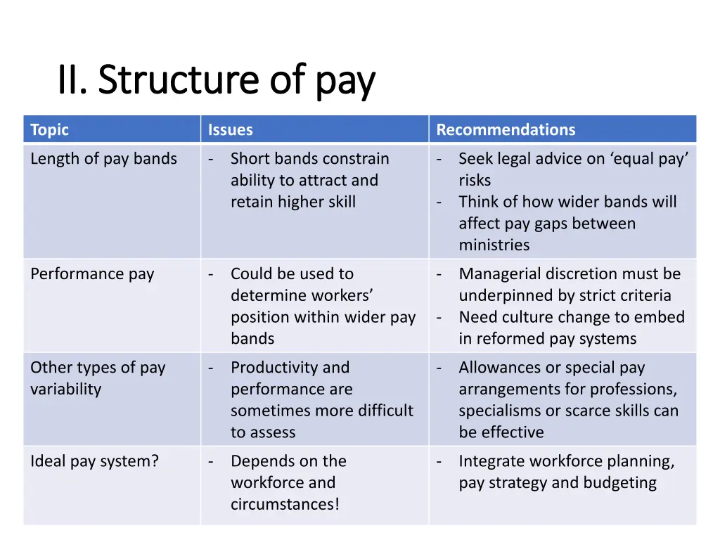 ii structure of pay ii structure of pay