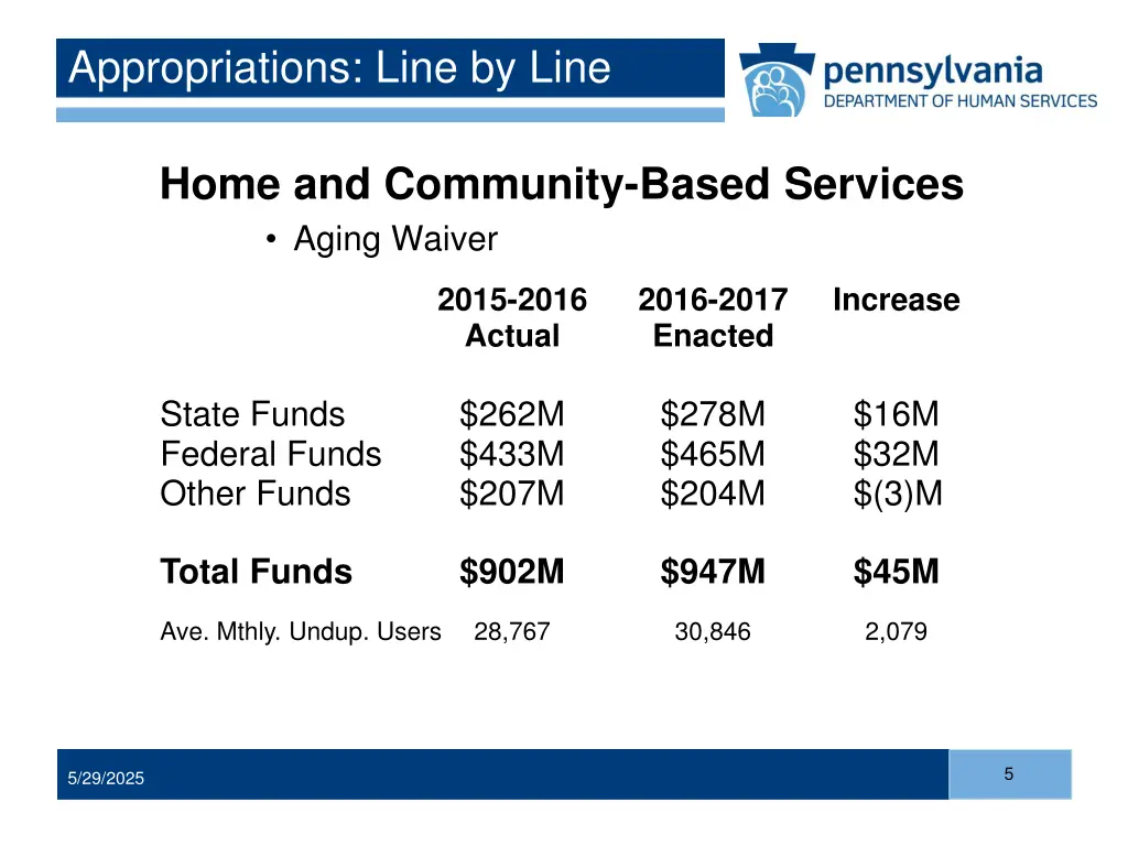appropriations line by line 1
