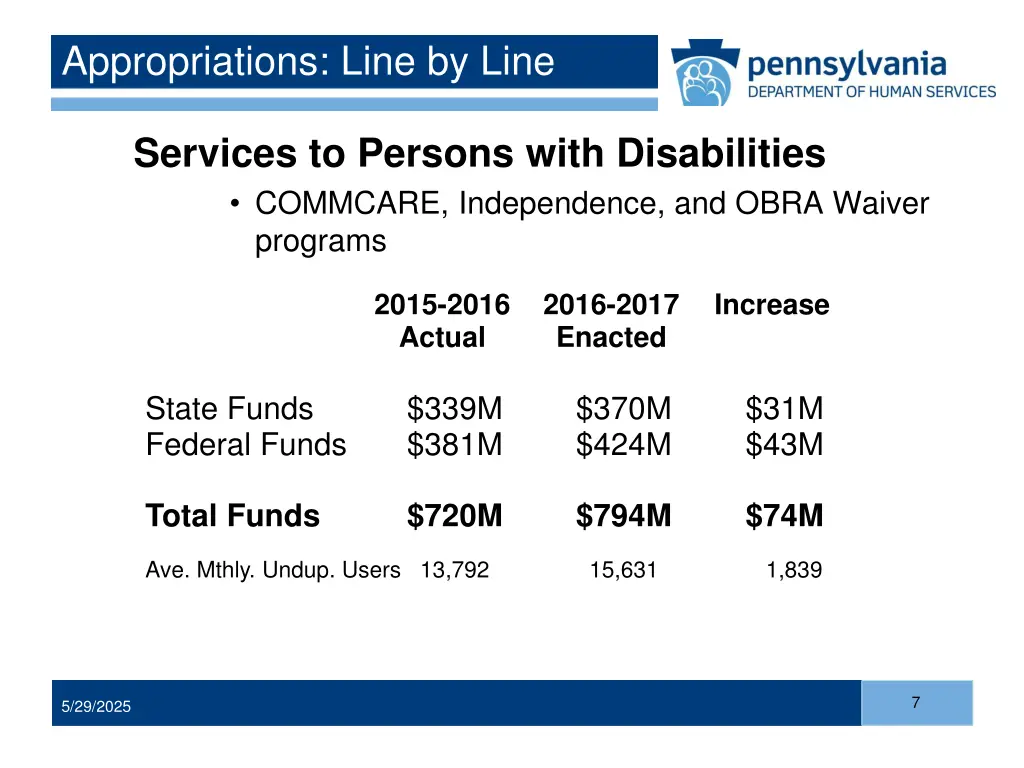 appropriations line by line 3