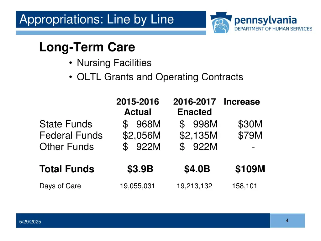 appropriations line by line