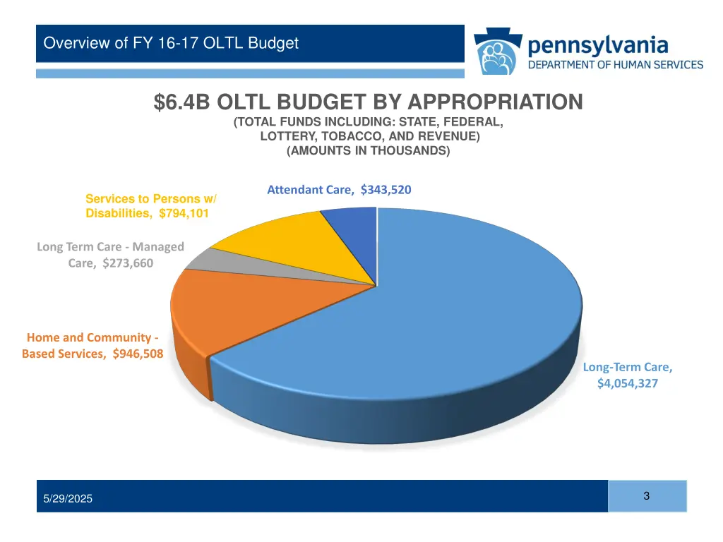 overview of fy 16 17 oltl budget