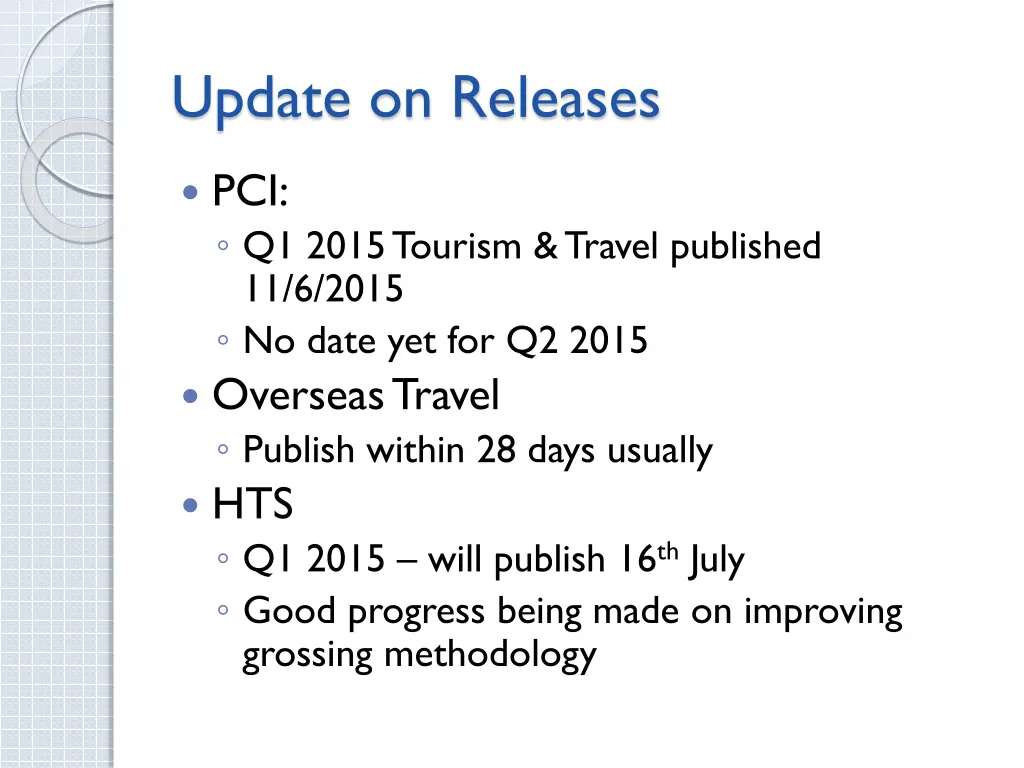 update on releases