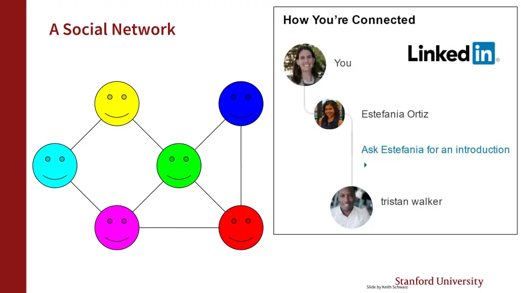 a social network