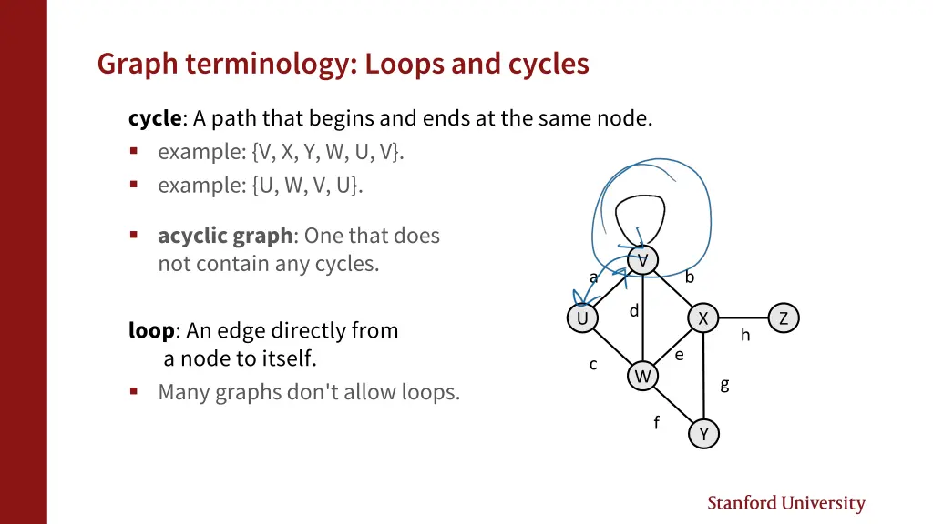 graph terminology loops and cycles