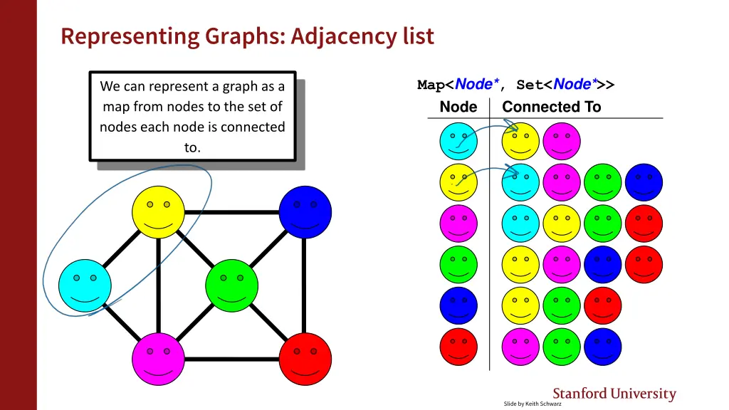representing graphs adjacency list