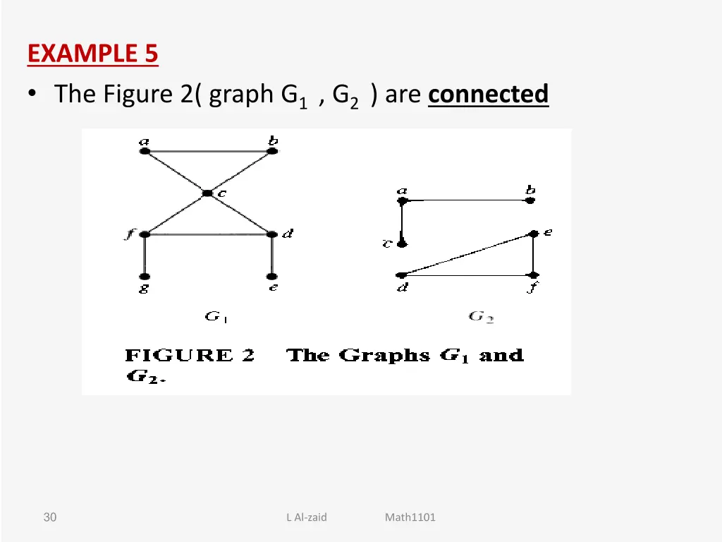 example 5 the figure 2 graph g 1 g 2 are connected