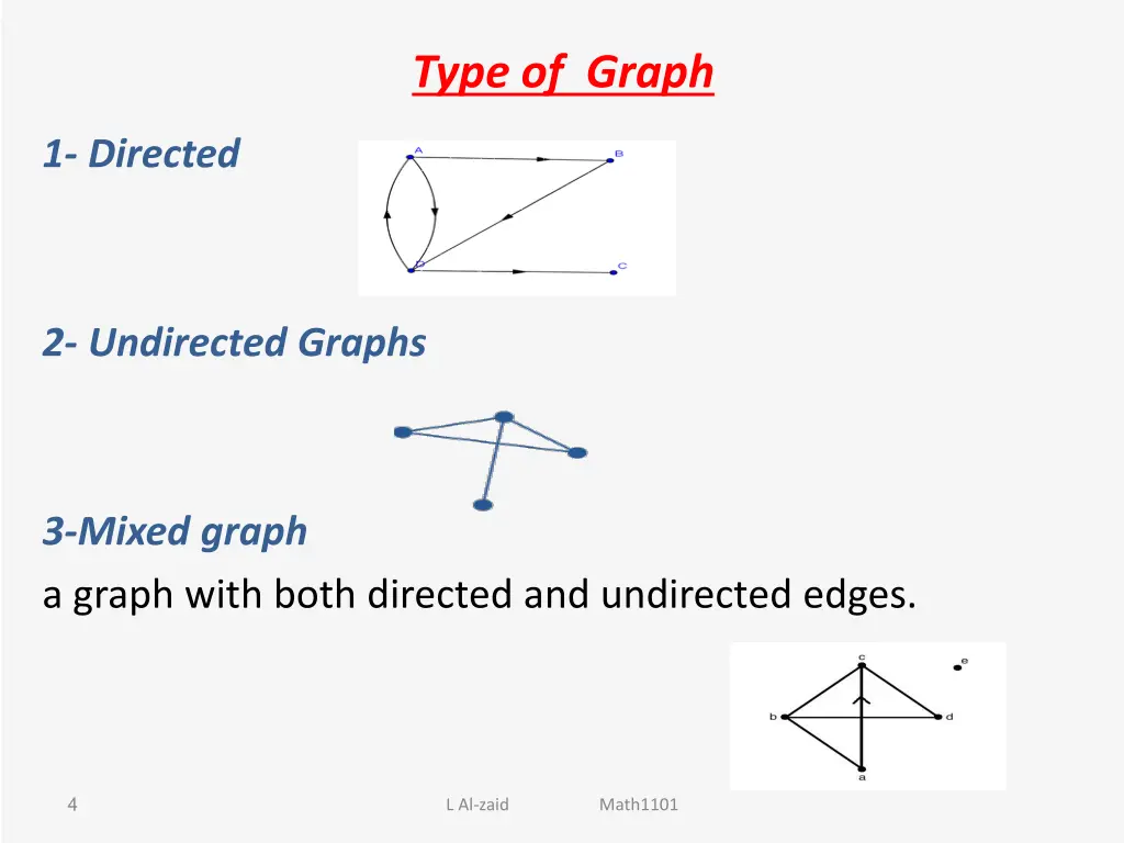 type of graph