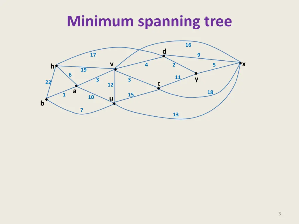 minimum spanning tree 1