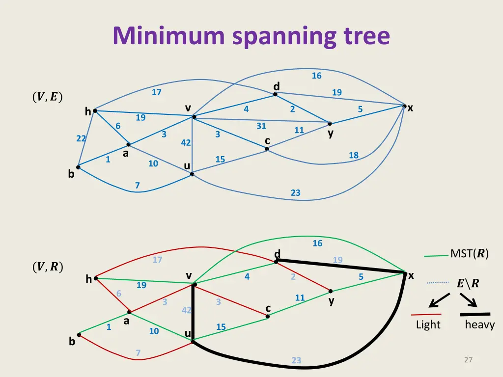 minimum spanning tree 11
