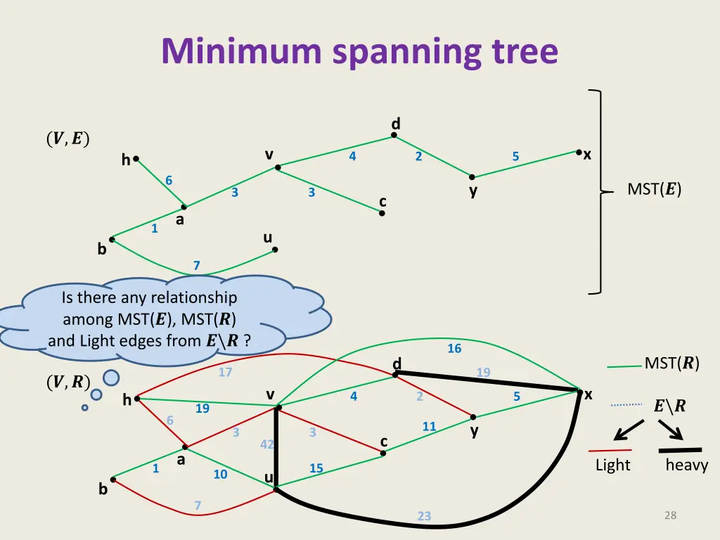 minimum spanning tree 12
