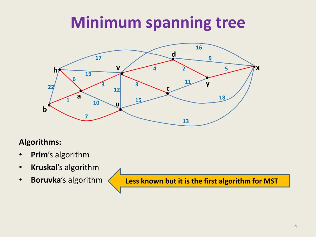 minimum spanning tree 2