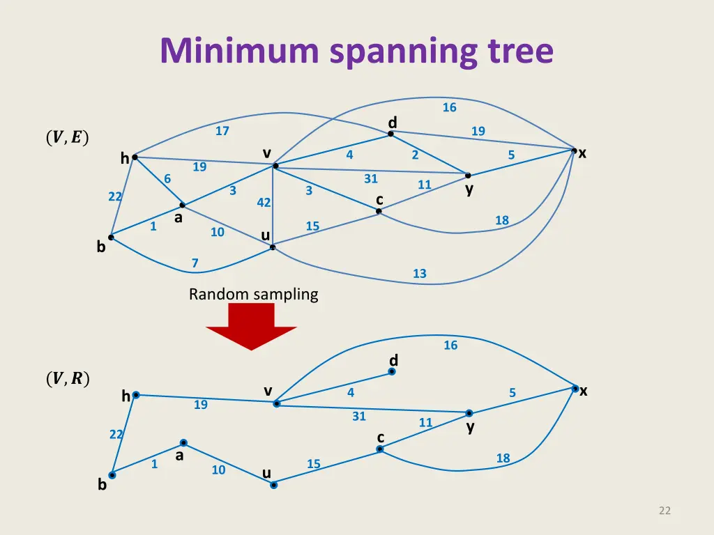 minimum spanning tree 7